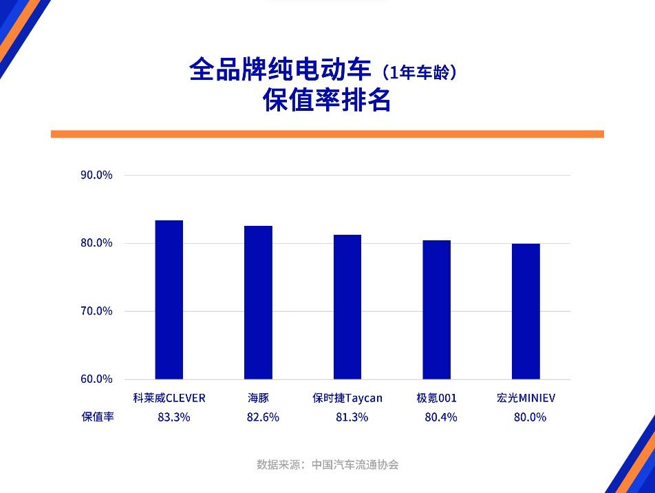 4月上汽乘用车双品牌保值率领先