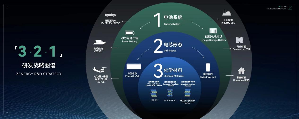 正力新能品牌启航,开启企业发展新征程