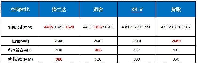 试驾广汽丰田锋兰达,好看好开还好用,难怪这么好卖