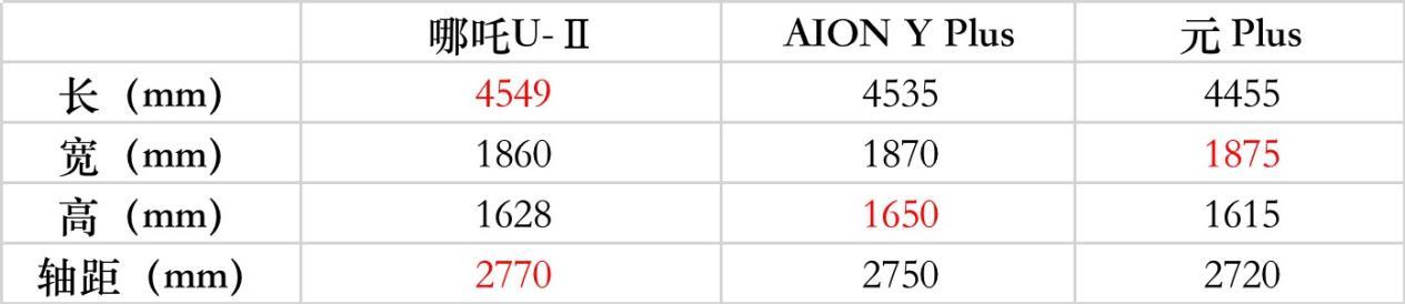 出游,最能考验车的品性 15万级三大顶流纯电SUV,谁最会整活?