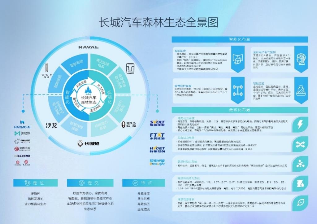 献礼“中国品牌日” 长城汽车森林生态究竟有多少秘密武器？