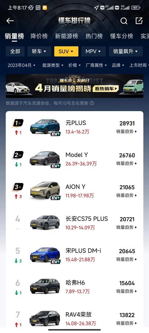 “新”时代BAT：盘点月销2万的纯电车型