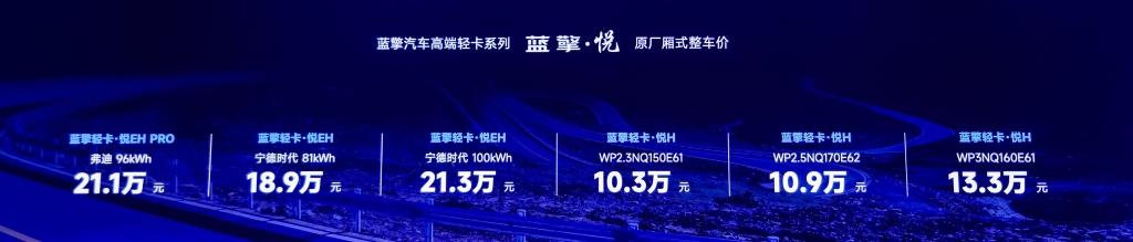 “新蓝图 擎未来” 潍柴新能源商用车正式发布蓝擎汽车品牌及产品