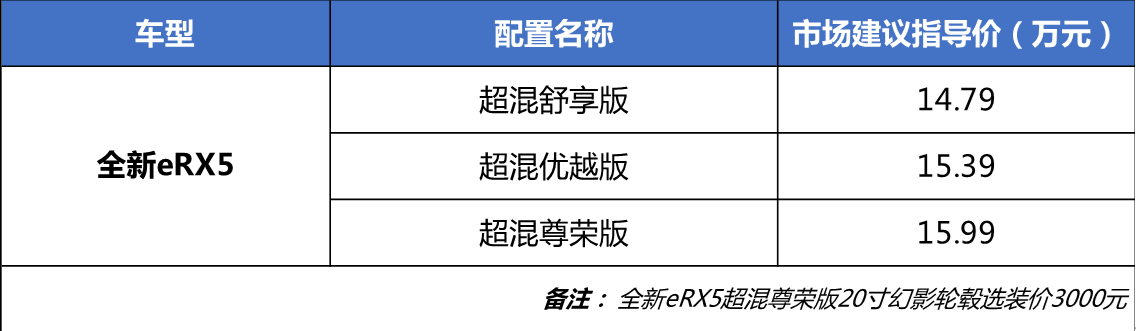 上汽荣威全新eRX5市场建议指导价调整为14.79万元—15.99万元