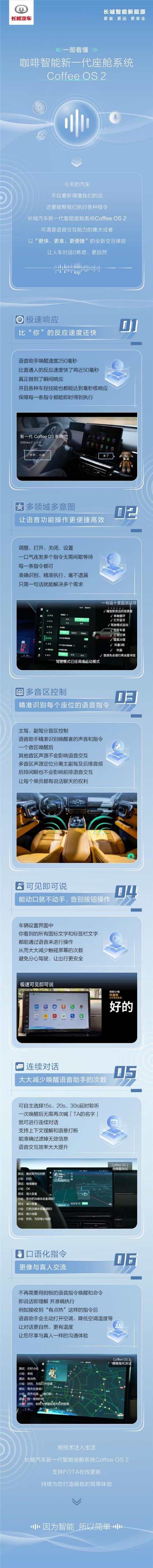 不仅量产规模领军 长城汽车新一代智能座舱系统Coffee OS 2又有四大新突破
