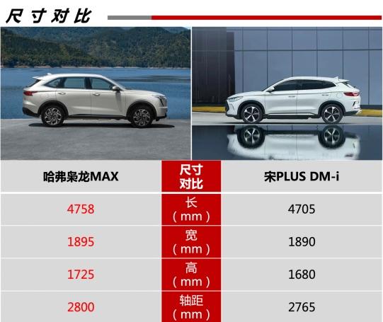 两驱价格四驱体验 哈弗枭龙MAX如何力压宋PLUS DM-i ?