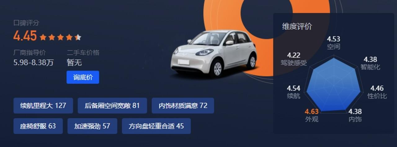 “新能源三剑客”口碑起底:哪吒V、五菱缤果、比亚迪海鸥