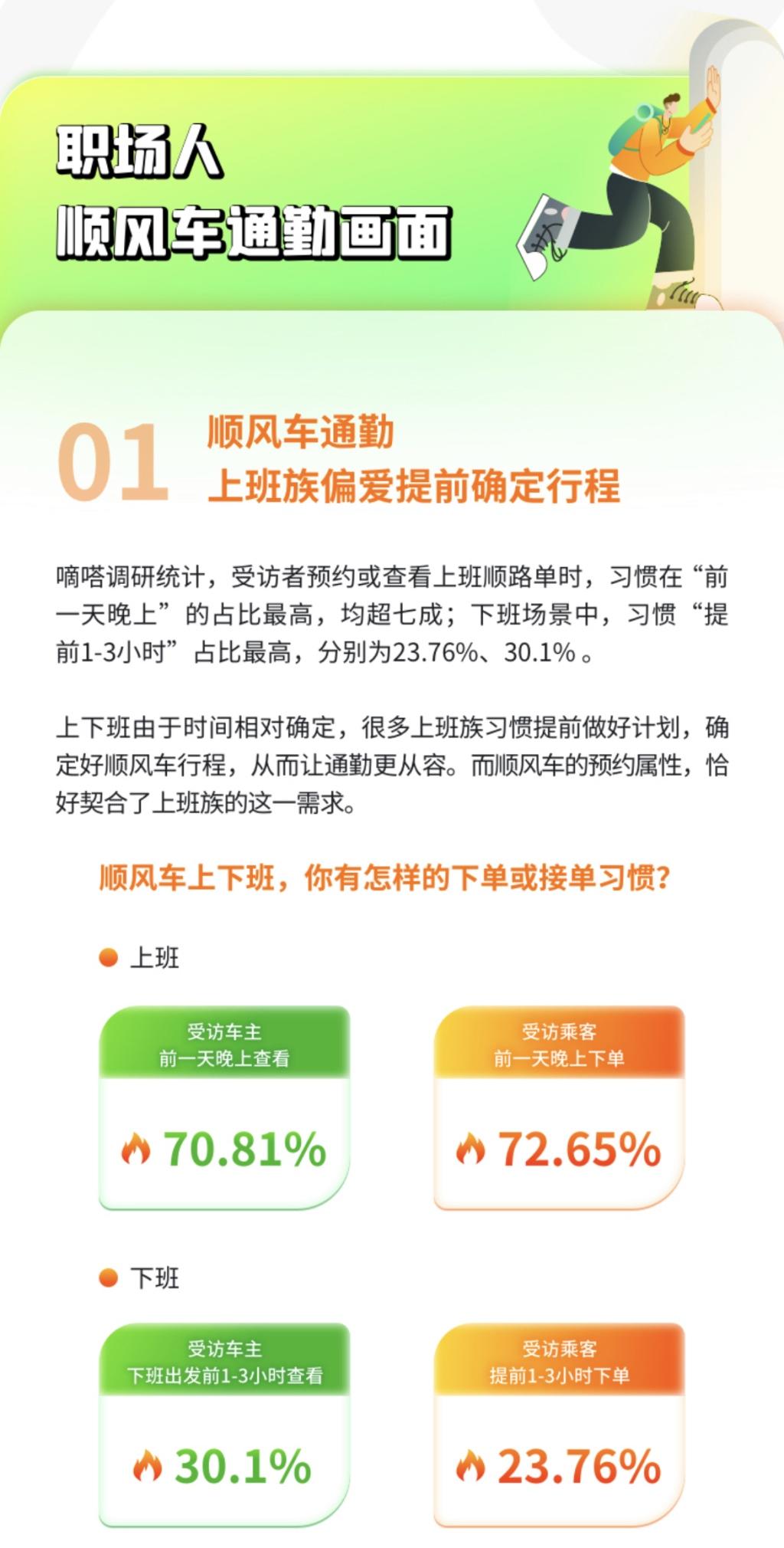 嘀嗒出行发布“顺风车上班族热门职业Top10”:工程师、教师、程序员居前三