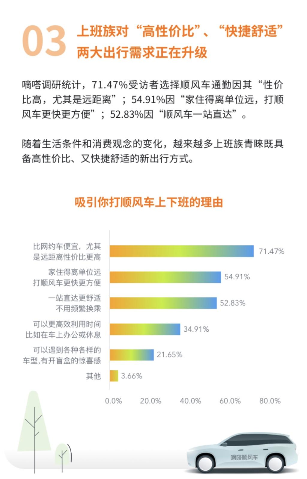 嘀嗒出行发布“顺风车上班族热门职业Top10”:工程师、教师、程序员居前三