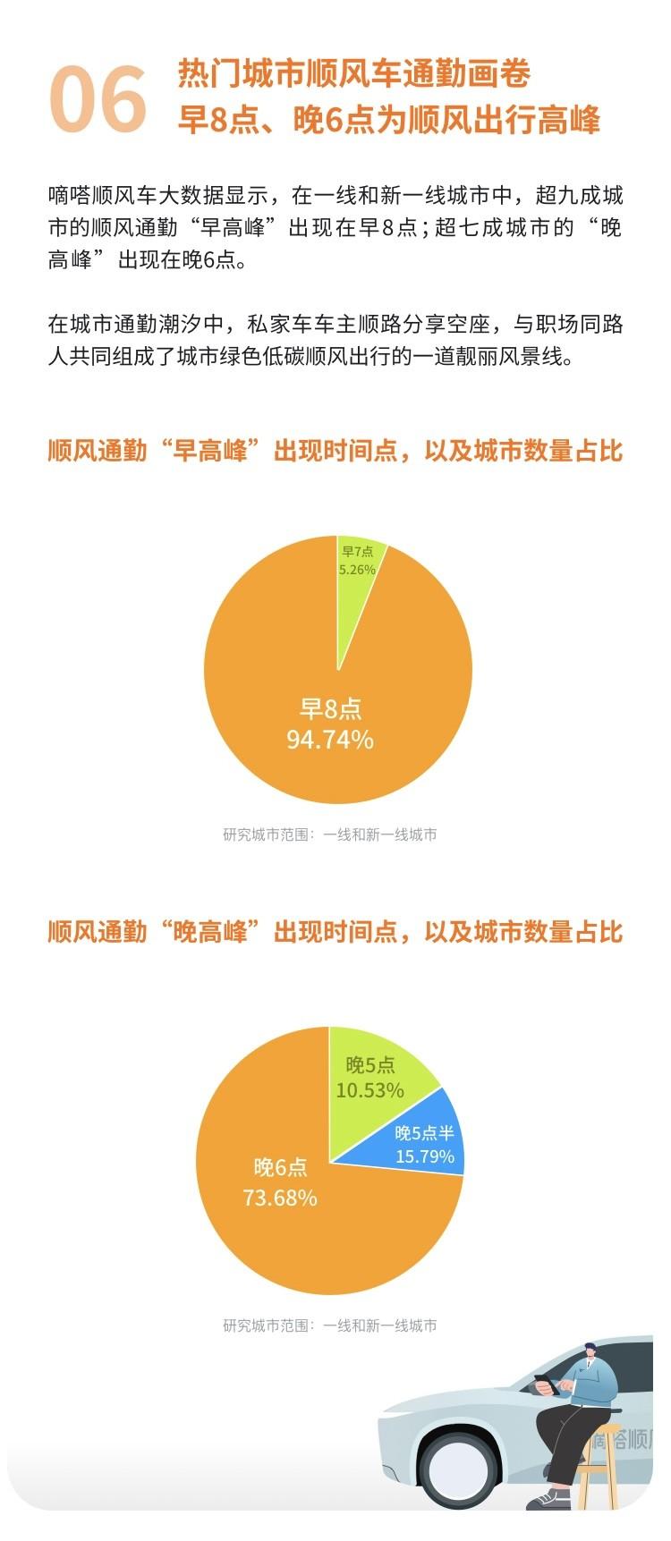 嘀嗒出行发布“顺风车上班族热门职业Top10”:工程师、教师、程序员居前三