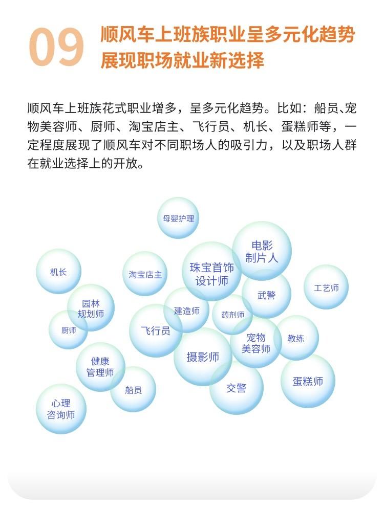 嘀嗒出行发布“顺风车上班族热门职业Top10”:工程师、教师、程序员居前三