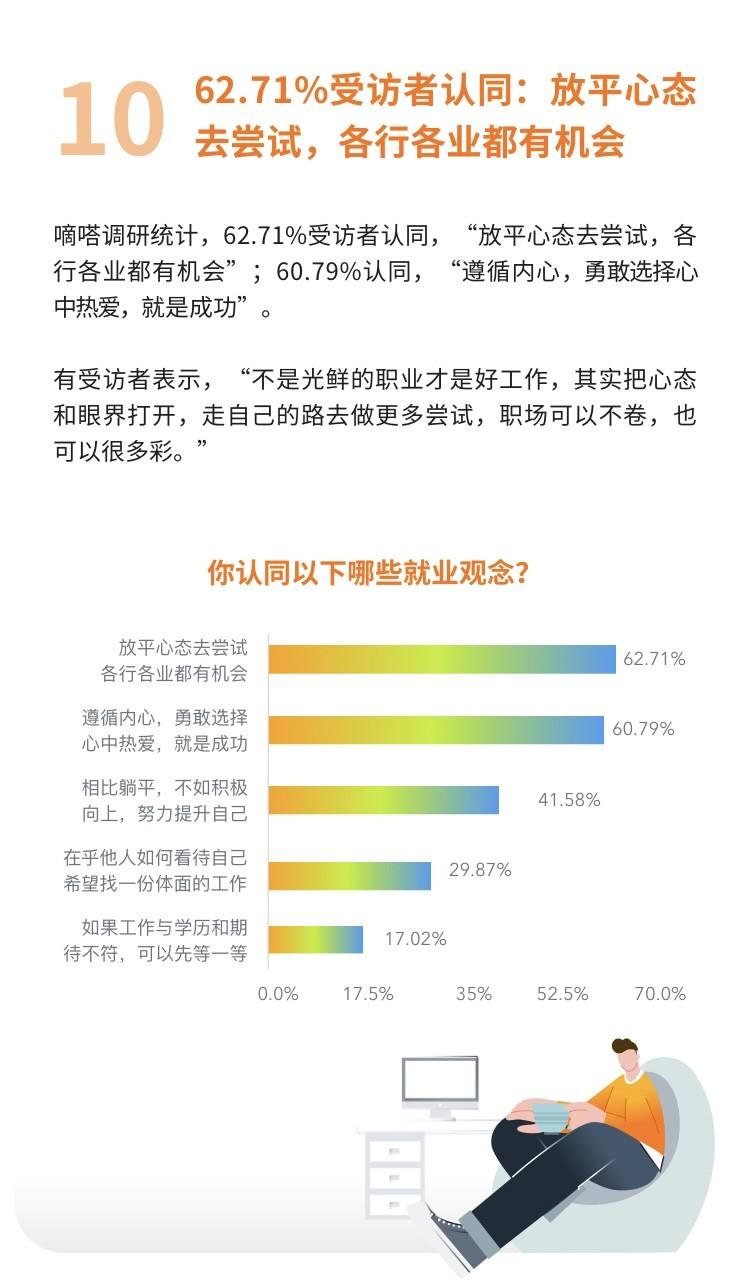 嘀嗒出行发布“顺风车上班族热门职业Top10”:工程师、教师、程序员居前三