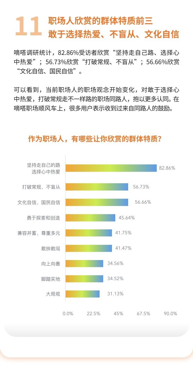 嘀嗒出行发布“顺风车上班族热门职业Top10”:工程师、教师、程序员居前三