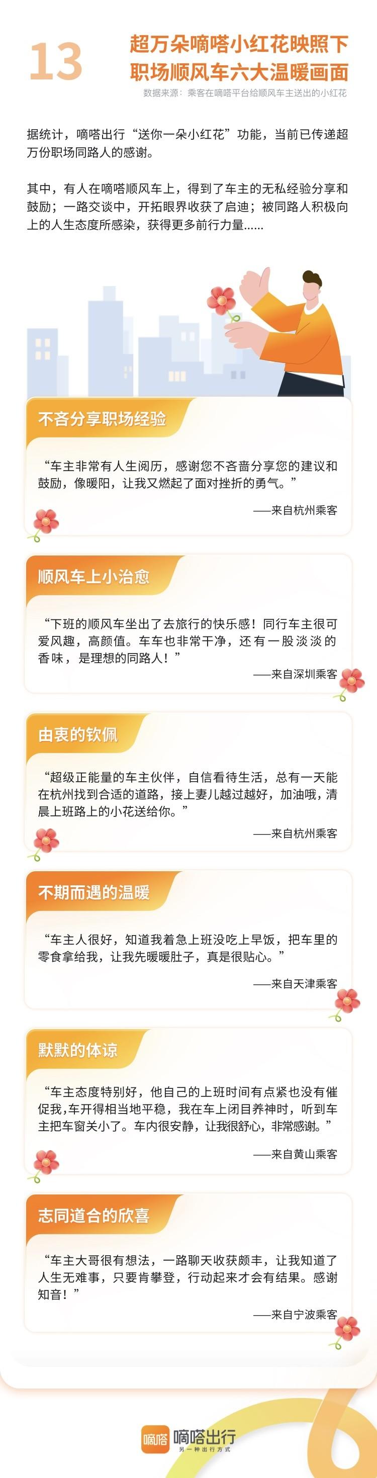 嘀嗒出行发布“顺风车上班族热门职业Top10”:工程师、教师、程序员居前三