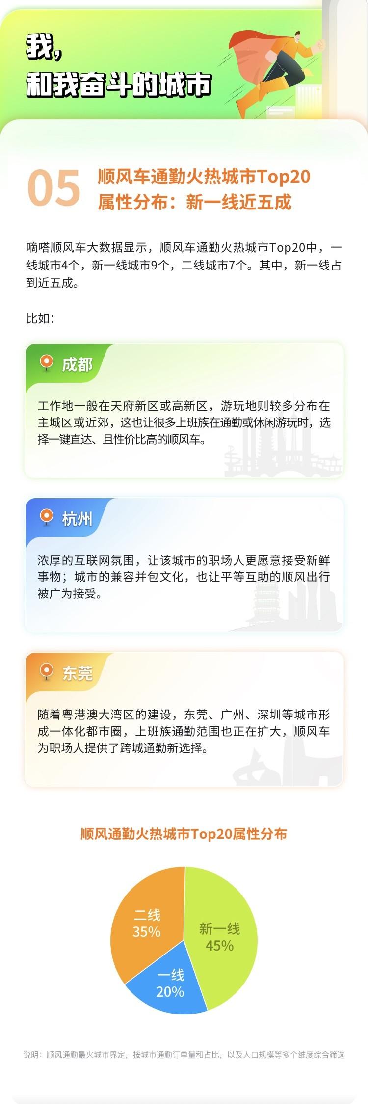 嘀嗒出行发布“顺风车上班族热门职业Top10”:工程师、教师、程序员居前三
