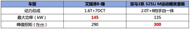 每款A+级家轿都搞试驾，为何艾瑞泽8邂逅厦门却大有不同，尽显全优豪华