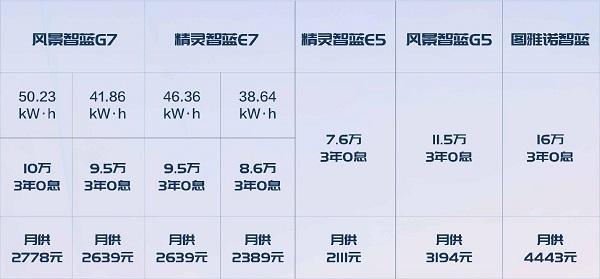 1-4月新能源大面市场销量NO.1,由谁斩获?
