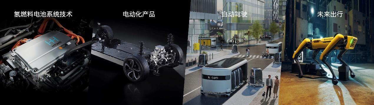 股东双方技术实力加持,北京现代迈向高质量转型期