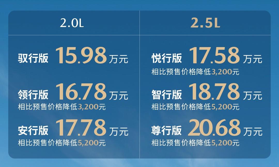 CX-50行也上市,智能车机焕新,标配L2级辅助驾驶,你敢信吗?