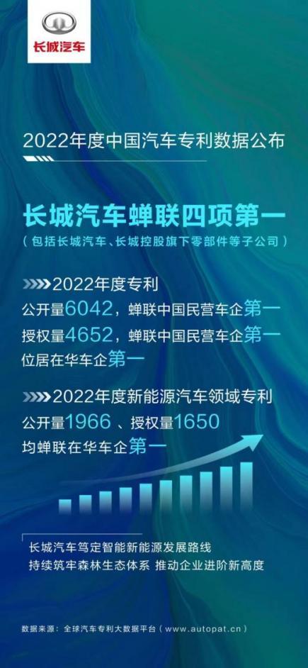 机构看涨看什么? 长城汽车研发实力引领产品大周期到来