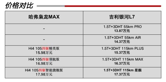 高品质家用新能源SUV对决,哈弗枭龙MAX对比吉利银河L7