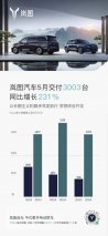 岚图汽车5月交付新车3003辆 同比增长231%