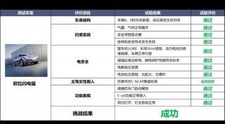聚焦女性安全 欧拉闪电猫硬核拆车
