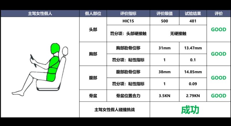 聚焦女性安全 欧拉闪电猫硬核拆车