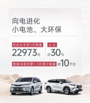 电动化再提速！广汽丰田智能电混双擎1-5月累销超10万台