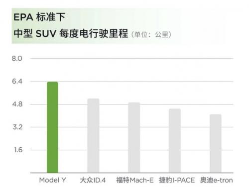 特斯拉邀你体验标杆级技术,Model S/X引荐福利限时升级!