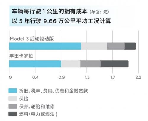 特斯拉邀你体验标杆级技术,Model S/X引荐福利限时升级!