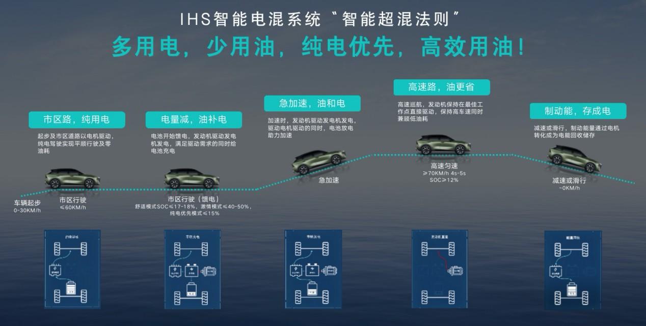 插电混动版启辰大V预售13万元起,两款车型该怎么选?