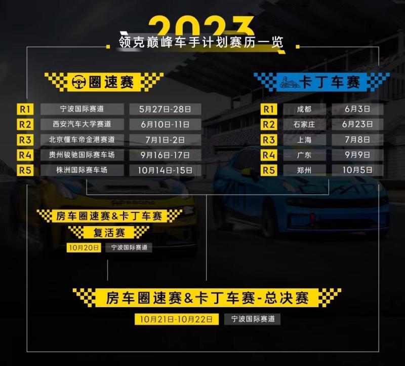 为热爱相聚,因速度沸腾 2023领克巅峰车手计划·卡丁车赛成都站圆满收官