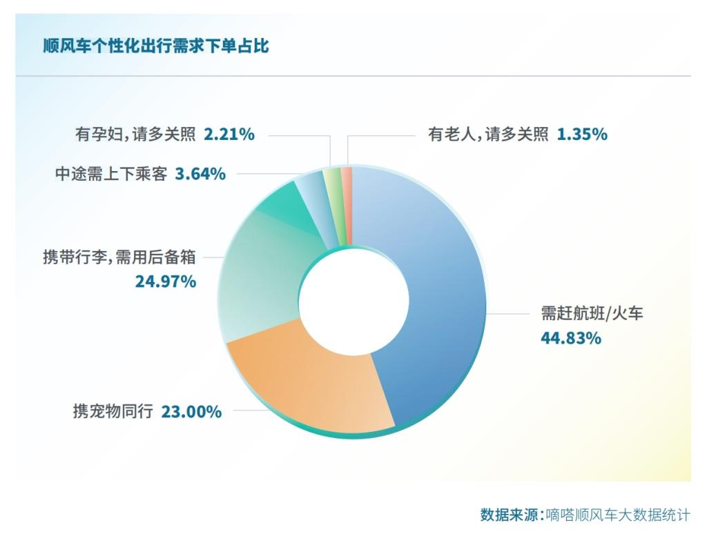 2023 国民顺风日 嘀嗒出行发布《2023顺风车行业社会价值报告》