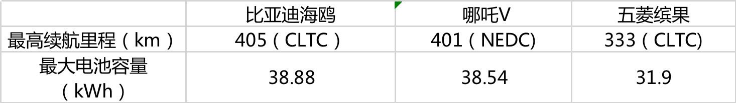 又是一年毕业季,与哪吒V一起进入职场新生活吧!