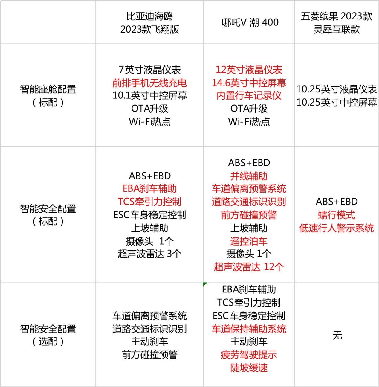 又是一年毕业季,与哪吒V一起进入职场新生活吧!