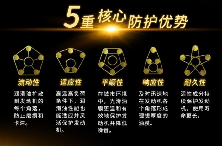 出光IFG系列润滑油:引领低粘度机油科技的新篇章