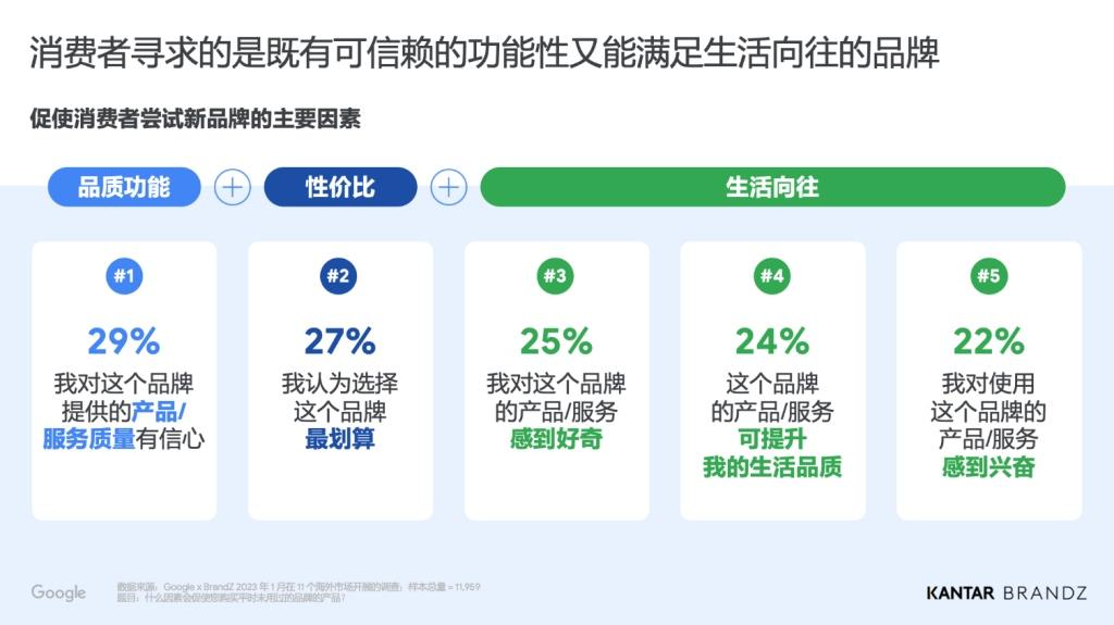 2023 BrandZ中国全球化品牌50强出炉,领克创造汽车品类登榜最快纪录