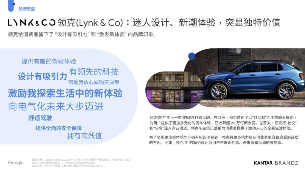 2023 BrandZ中国全球化品牌50强出炉,领克创造汽车品类登榜最快纪录