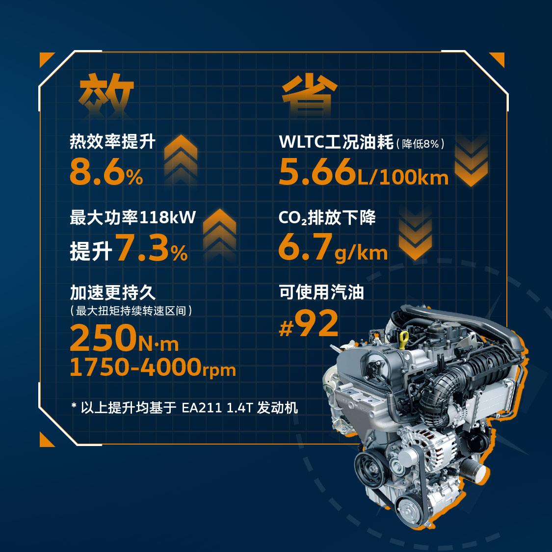 动力升级,油耗降低,途铠2023款搭载1.5T净效发动机上市