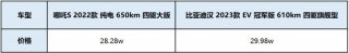 哪吒S与比亚迪汉，30万级热门轿跑你更偏好哪一款？
