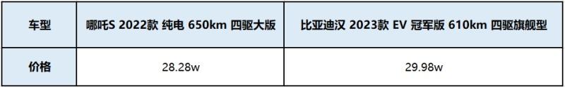 随着中国新能源消费市场的成熟