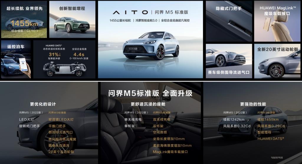 超可靠智慧性能SUV再升级,AITO问界M5标准版正式亮相