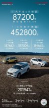 SUV家族持续发力，广汽丰田上半年累计销量452,800台