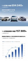 吉利汽车6月销量137897辆，新能源渗透率创年内新高