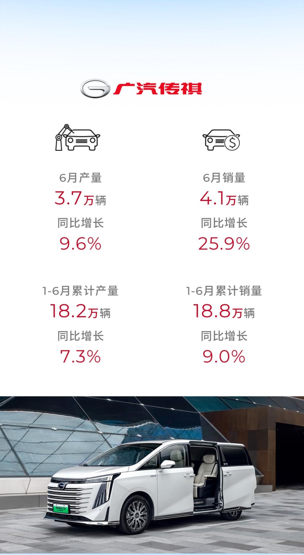 流水的保值率榜单,铁打的冠军传祺