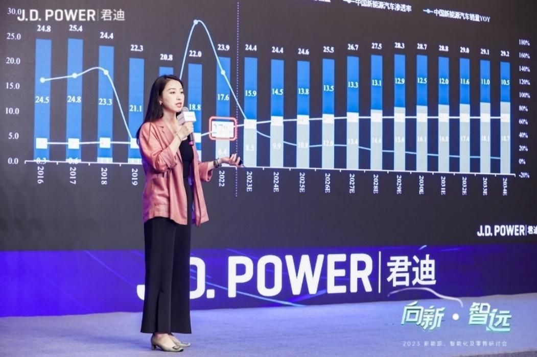 J.D. Power 2023 “向新·智远”新能源、智能化及零售研讨会暨新能源研究颁奖典礼圆满落幕