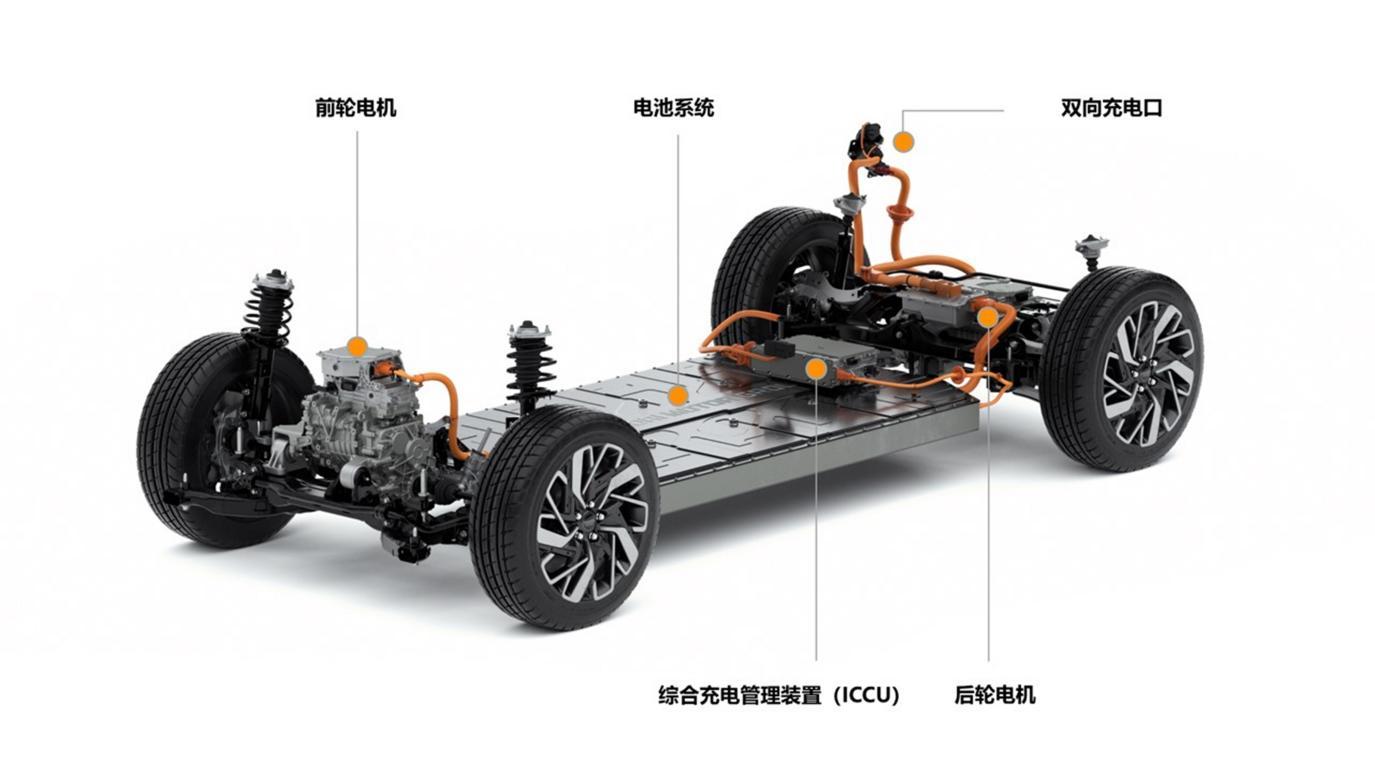 电动化转型的“秘密武器”?起亚EV6 E-GMP平台解析