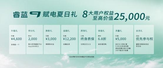 抄底睿蓝9!不止低首付,最高可享价值25000元用户权益