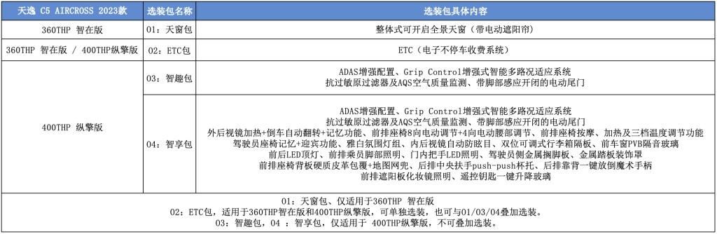 配置全面升级 限时乐享好礼 天逸C5 AIRCROSS 2023款预售开启